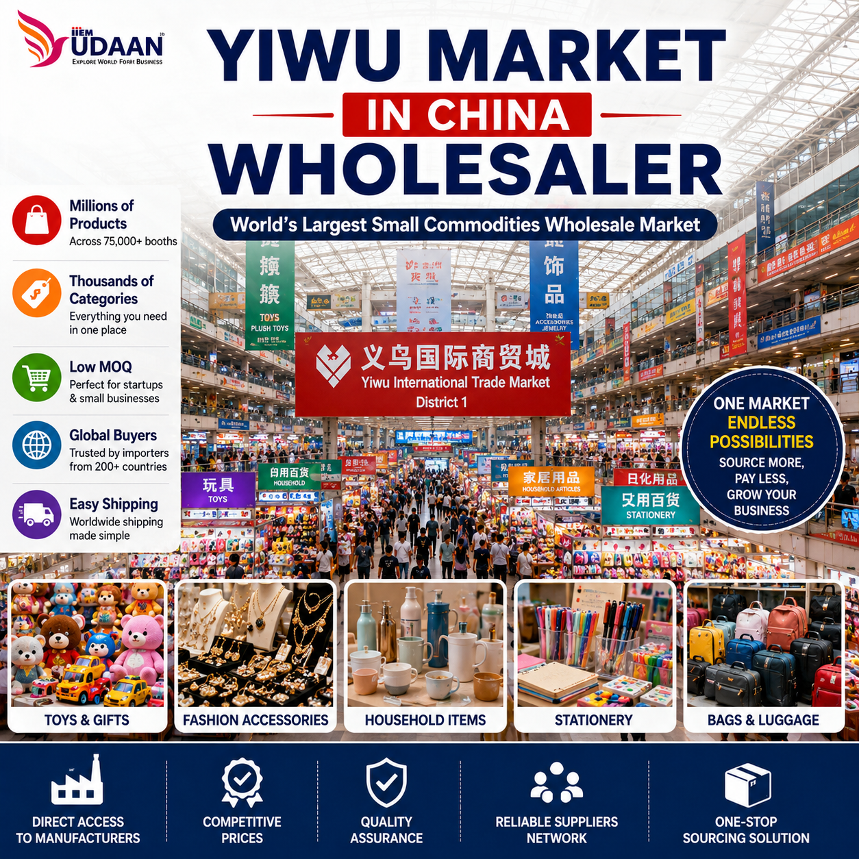 Yiwu market in china