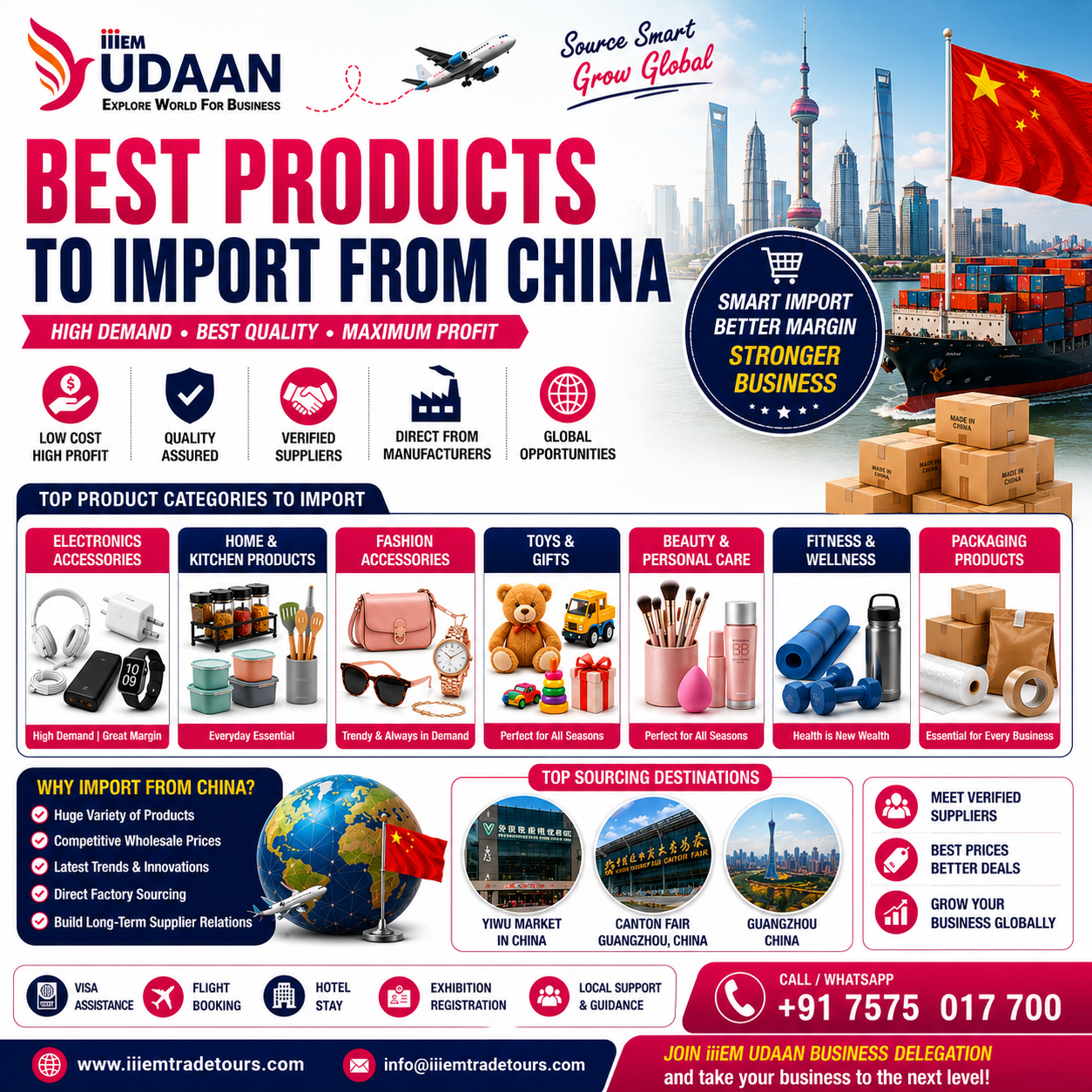 Best Products to Import from China