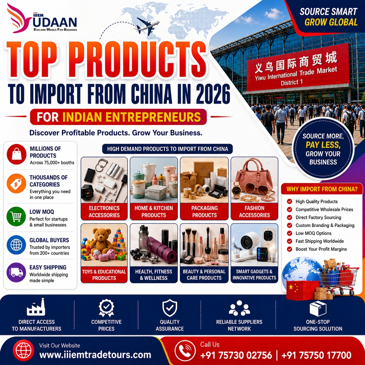 China Import Products Guide