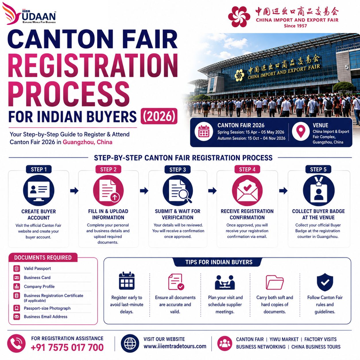 Canton Fair Registration Process