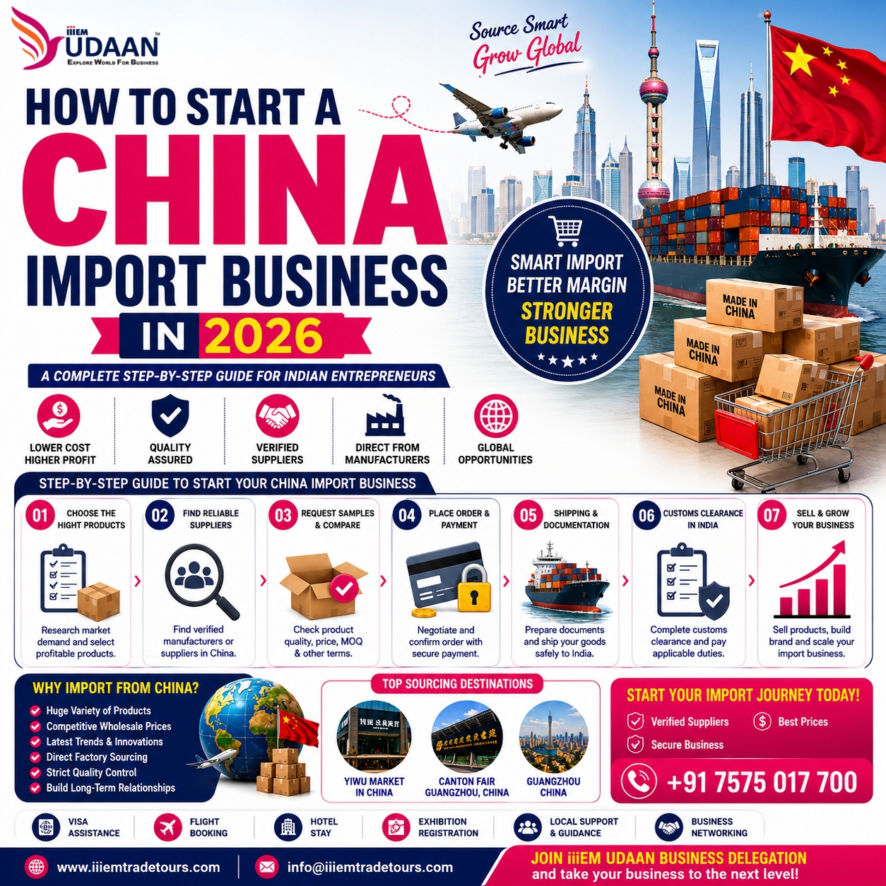 China Import Business in 2026