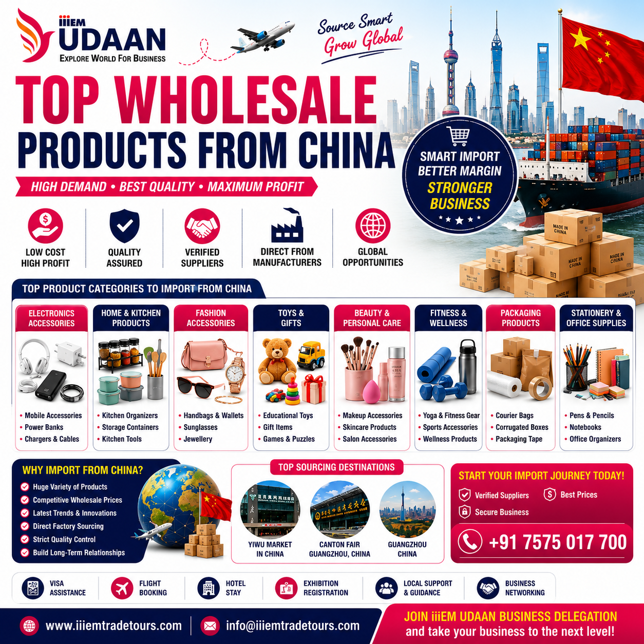 Top Wholesale Products from China